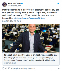 Telegraph gender pay gap